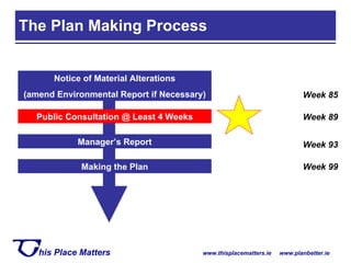 The Plan Making Process Notice of Material Alterations (amend Environmental Report if Necessary) Public Consultation @ Least 4 Weeks Manager’s Report Making the Plan Week 85 Week 89 Week 93 Week 99 