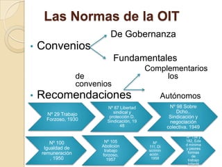 Las Normas de la OIT
De Gobernanza
• Convenios
Fundamentales
Complementarios
de los
convenios
• Recomendaciones Autónomos
Nº 29 Trabajo
Forzoso, 1930
Nº 87 Libertad
sindical y
protección D.
Sindicación, 19
48
Nº 98 Sobre
Dcho..
Sindicación y
negociación
colectiva. 1949
Nº 100
Igualdad de
remuneración
, 1950
Nº 105
Abolición
trabajo
forzoso,
1957
Nº
111, Di
scrimin
ación .
1958
Nº 138 y
182, Eda
d mínima
y peores
formas
de
trabajo
Infantil
 