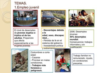 TEMAS.
1.Empleo juvenil
El nivel de desempleo
de jóvenes duplica o
triplica el de los
adultos. Proporción
que afecta
especialmente a las
mujeres jóvenes.
- Desventajas debido
a la
edad, sexo, discapac
idad…
- Pérdida de fe en el
sistema del gobierno.
- Inestabilidad política
y extremismo.
Costumbres a corta
edad:
- Casarse
- Procrear en malas
condiciones.
- Trabajos más
forzosos y
peligrosos.
2006. Desempleo
jóvenes:
44% desempleo
mundial.
Consecuencia: trabajos
informales y sin
cualificación.
Trabajo familiar no
remunerado, injusto,
en condiciones
precarias.
 