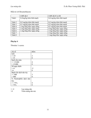 Lao màng não Ts Bs Phan Vương Khắc Thái
11
Điều trị với Dexamethasone
LMN độ I LMN độ II và III
Tuần1 0,3mg/kg tiêm tĩnh mạch 0,4 mg/kg tiêm tĩnh mạch
Tuần 2 0,2 mg/kg tiêm tĩnh mạch 0,3 mg/kg tiêm tĩnh mạch
Tuần 3 0,1 mg/kg tiêm tĩnh mạch 0,2 mg/kg tiêm tĩnh mạch
Tuần 4 3 mg tổng liều/ ngày uống 0,1 mg/kg tiêm tĩnh mạch
Tuần 5 2 mg tổng liều/ ngày uống 4 mg tổng liều/ ngày uống
Tuần 6 1 mg tổng liều/ ngày uống 3 mg tổng liều/ ngày uống
Tuần 7 2 mg tổng liều/ ngày uống
Tuần 8 1 mg tổng liều/ ngày uống
Phụ lục 4
Thwaites ‘s scores
chỉ số điểm
tuổi
>=35
< 35
2
0
bạch cầu máu
>= 15.000
< 15.000
4
0
Số ngày bệnh
>=6
<6
-5
0
Bạch cầu dịch não tủy
>= 900
< 900
3
0
% Neutrophile dịch não
tủy
>= 75%
< 75%
4
0
<= 4 Lao màng não
>4 Viêm màng não mủ
 