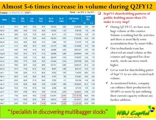 Almost 5-6 times increase in volume during Q2FY12
                                Sept’11 shareholding pattern of
                                 public holding more than 1%
                                 stake is very imp?
                                    During Q2 FY12, we have seen
                                     huge volume at this counter.
                                     Volume is nothing but the activities
                                     and there is most likely some
                                     accumulation done by smart folks.
                                    Our technofunda team has
                                     observed un-usual volume at this
                                     counter and suggested for close
                                     watch, stock can move much
                                     higher.
                                    Let us wait for shareholding patter
                                     of Sept’11 to see who created such
                                     volume.
                                    As mentioned before, company
                                     can enhance their production by
                                     50-60% or more by just utilizing
                                     their current capacity without any
                                     further addition.
 