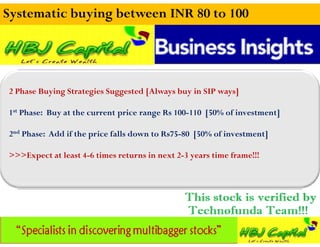Systematic buying between INR 80 to 100




2 Phase Buying Strategies Suggested [Always buy in SIP ways]

1st Phase: Buy at the current price range Rs 100-110 [50% of investment]

2nd Phase: Add if the price falls down to Rs75-80 [50% of investment]

>>>Expect at least 4-6 times returns in next 2-3 years time frame!!!
 
