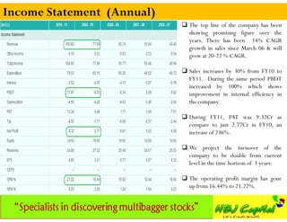 Income Statement (Annual)
                             The top line of the company has been
                              showing promising figure over the
                              years. There has been 14% CAGR
                              growth in sales since March 06 & will
                              grow at 20-22 % CAGR.

                             Sales increases by 30% from FY10 to
                              FY11. During the same period PBDT
                              increased by 100% which shows
                              improvement in internal efficiency in
                              the company.

                             During FY11, PAT was 9.32Cr as
                              compare to just 2.77Cr in FY10, an
                              increase of 236%.

                             We project the turnover of the
                              company to be double from current
                              level in the time horizon of 3 years.

                             The operating profit margin has gone
                              up from 16.44% to 21.22%.
 
