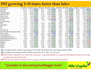 PAT growing 5-10 times faster than Sales




 A company whose top line is growing at 25% while the bottom line is growing at almost 200%
 A company decreasing its interest burden at the rate of 15-20% year on year.
 What is more important is to notice the consistency in growth numbers are maintained during last 4 quarters not only
  in topline but also in bottomline.
 If the same growth rate continues, this company can deliver returns beyond expectations.
 
