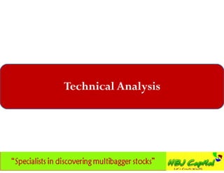 Technical Analysis
 
