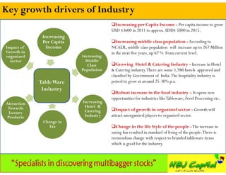 Key growth drivers of Industry
                                        Increasing per Capita Income - Per capita income to grow
                                        USD $3600 in 2011 to approx. USD$ 5000 in 2015.
              Increasing
              Per Capita                Increasing middle class population - According to
Impact of`     Income                   NCAER, middle class population will increase up to 267 Million
Growth in                               in the next five years, up 67 % from current level.
organized                  Increasing
  sector                     Middle
                              Class     Growing Hotel & Catering Industry - Increase in Hotel
                           Population   & Catering industry. There are some 1,980 hotels approved and
                                        classified by Government of India. The hospitality industry is
             Table Ware                 poised to grow at around 25-30% p.a.
              Industry
                                        Robust increase in the food industry – It opens new
                                        opportunities for industries like Tableware, Food Processing etc.
Attraction                 Increasing
 Towards                    Hotel &
                            Catering    Impact of growth in organized sector - Growth will
 Luxury
Products                    Industry    attract unorganized players to organized sector.
              Change in
                Tax                     Change in the life Style of the people -The increase in
                                        saving has resulted in standard of living of the people. There is
                                        tremendous change with respect to branded tableware items
                                        which is good for the industry.
 