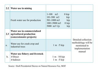 2.2 Water use in mining

Fresh water use for production

1-100 m3
101-500 m3
501-1000 m3
1001-5000 m3
5000 m3 Up

0 kip
kip
kip
0 kip
kip

Water use in commercialized
2.3 agricultural production
(concessionaire projects)
a.

Water use for crash crop and
industrial trees

Water use fishery and livestock
b. Direct
Indirect

1 m /5 kip

1 m /10 kip
1 m /5 kip

Source Draft Presidential Decree on Natural Resource Fee, MOF

Detailed collection
methodology will be
mentioned in
implementation
manual

 