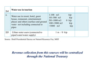2.4
a.

2.5

Water use in tourism
Water use in resort, hotel, guest
house, restaurant, entertainment
places and others (surface and ground
water not including connected to
pipes
Urban water users (connected to
piped water/water supply)

1-100 m3
101-500 m3
501-1000 m3
1001-5000 m3
>5000 m3

kip
kip
0 kip
kip
kip

1 m / 0 kip

Source Draft Presidential Decree on Natural Resource Fee, MOF

Revenue collection from this sources will be centralized
through the National Treasury

 