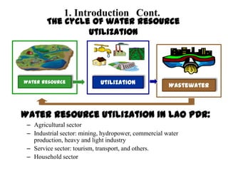 1. Introduction Cont.

The cycle of water resource
utilization

Water resource

Utilization

Wastewater

Water resource utilization in Lao PDR:
– Agricultural sector
– Industrial sector: mining, hydropower, commercial water
production, heavy and light industry
– Service sector: tourism, transport, and others.
– Household sector

 
