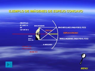 ESPEJO CONCAVO centro de curvatura (RADIO) FOCO (R/2) OBJETO en el centro de curvatura RAYO INCIDENTE RAYO REFLEJADO (PASA POR EL FOCO) RAYO 2 INCIDENTE (PASA POR EL FOCO) R: REFLEJADO IMAGEN Igual e invertida EJEMPLO DE IMÁGENES DE ESPEJO CONCAVO MENU 