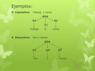 Ejemplos:
 Copulativa: Trabaja y canta
#O#
O1 O2
enl
Trabaja y canta
 Disyuntiva: Vas o vienes
#O#
O1 enl O2
Vas o vienes
 