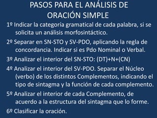 PASOS PARA EL ANÁLISIS DE
ORACIÓN SIMPLE
1º Indicar la categoría gramatical de cada palabra, si se
solicita un análisis morfosintáctico.
2º Separar en SN-STO y SV-PDO, aplicando la regla de
concordancia. Indicar si es Pdo Nominal o Verbal.
3º Analizar el interior del SN-STO: (DT)+N+(CN)
4º Analizar el interior del SV-PDO. Separar el Núcleo
(verbo) de los distintos Complementos, indicando el
tipo de sintagma y la función de cada complemento.
5º Analizar el interior de cada Complemento, de
acuerdo a la estructura del sintagma que lo forme.
6º Clasificar la oración.
 