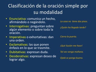 Clasificación de la oración simple por
su modalidad
• Enunciativa: comunica un hecho,
afirmándolo o negándolo.
• Interrogativas: preguntan sobre
algún elemento o sobre toda la
oración.
• Imperativas o exhortativas: dan
una orden.
• Exclamativas: las que ponen
énfasis en lo que se trasmite.
• Dubitativas: expresan duda.
• Desiderativas: expresan deseo de
lograr algo.
La casa no tiene dos pisos.
¿Quién ha llegado tarde?
Cierra la puerta.
¡Qué ilusión me hace!
Tal vez venga mañana.
Ojalá se ponga bueno.
 