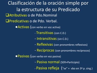 Clasificación de la oración simple por
la estructura de su Predicado
Atributivas o de Pdo.Nominal
Predicativas o de Pdo. Verbal.
●Activas (con verbo en voz activa)
- Transitivas (con C.D.)
- Intransitivas (sin C.D.)
- Reflexivas (con pronombres reflexivos)
- Recíprocas (con pronombres recíprocos)
●Pasivas (con verbo en voz pasiva)
- Pasiva normal (SER+Participio)
- Pasiva refleja (“se” + vbo en 3ª p. sing.)
 