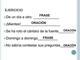 EJERCICIO
De un día a otro. _____________
¡Mientes!____________________
Se ha roto el cántaro de la fuente________
Domingo a domingo__________
No sabría contestar sus preguntas_______
FRASE
ORACIÓN
ORACIÓN
FRASE
ORACIÓN
 