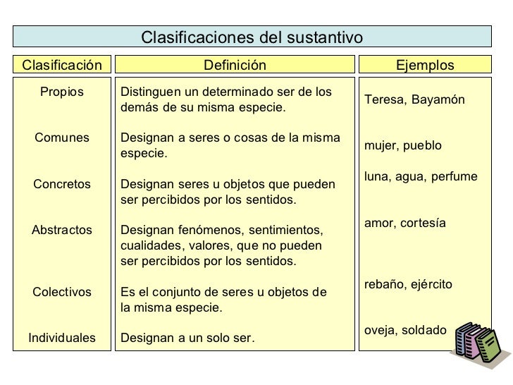 La oración gramatical