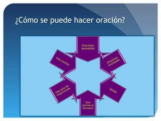 ¿Cómo se puede hacer oración?
 