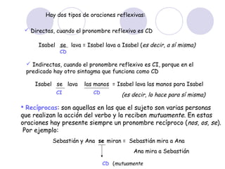 Hay dos tipos de oraciones reflexivas:

  Directas, cuando el pronombre reflexivo es CD

      Isabel se lava = Isabel lava a Isabel ( es decir, a sí misma)
              CD

  Indirectas, cuando el pronombre reflexivo es CI, porque en el
 predicado hay otro sintagma que funciona como CD

    Isabel se lava     las manos = Isabel lava las manos para Isabel
            CI             CD         (es decir, lo hace para sí misma)

 Recíprocas: son aquellas en las que el sujeto son varias personas
que realizan la acción del verbo y la reciben mutuamente. En estas
oraciones hay presente siempre un pronombre recíproco ( nos, os, se).
 Por ejemplo:
           Sebastián y Ana se miran = Sebastián mira a Ana
                                           Ana mira a Sebastián

                                CD (mutuamente
 