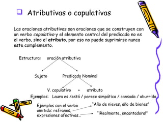  Atributivas o copulativas

Las oraciones atributivas son oraciones que se construyen con
un verbo copulativo y el elemento central del predicado no es
el verbo, sino el atributo, por eso no puede suprimirse nunca
este complemento.

  Estructura:   oración atributiva



         Sujeto         Predicado Nominal


                V. copulativo   +    atributo
       Ejemplos: Laura es /está / parece simpática / cansada / aburrida

           Ejemplos con el verbo       “Año de nieves, año de bienes”
           omitido: refranes,
                                          “¡Realmente, encantadora!”
           expresiones afectivas…
 