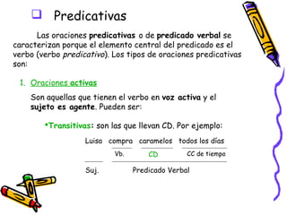  Predicativas
      Las oraciones predicativas o de predicado verbal se
caracterizan porque el elemento central del predicado es el
verbo (verbo predicativo). Los tipos de oraciones predicativas
son:

 1. Oraciones activas
    Son aquellas que tienen el verbo en voz activa y el
    sujeto es agente. Pueden ser:

        Transitivas: son las que llevan CD. Por ejemplo:
                   Luisa compra caramelos todos los días
                           Vb.       CD         CC de tiempo

                   Suj.          Predicado Verbal
 