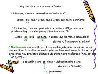 Hay dos tipos de oraciones reflexivas:

  Directas, cuando el pronombre reflexivo es CD

      Isabel se lava = Isabel lava a Isabel ( es decir, a sí misma)
              CD

  Indirectas, cuando el pronombre reflexivo es CI, porque en el
 predicado hay otro sintagma que funciona como CD

    Isabel se lava     las manos = Isabel lava las manos para Isabel
            CI             CD         (es decir, lo hace para sí misma)

 Recíprocas: son aquellas en las que el sujeto son varias personas
que realizan la acción del verbo y la reciben mutuamente. En estas
oraciones hay presente siempre un pronombre recíproco ( nos, os, se).
 Por ejemplo:
           Sebastián y Ana se miran = Sebastián mira a Ana
                                           Ana mira a Sebastián

                                CD (mutuamente
 