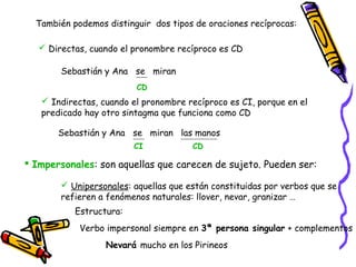 También podemos distinguir dos tipos de oraciones recíprocas:

    Directas, cuando el pronombre recíproco es CD

        Sebastián y Ana se miran
                          CD
    Indirectas, cuando el pronombre recíproco es CI, porque en el
   predicado hay otro sintagma que funciona como CD

       Sebastián y Ana se miran las manos
                         CI            CD

 Impersonales: son aquellas que carecen de sujeto. Pueden ser:

         Unipersonales: aquellas que están constituidas por verbos que se
        refieren a fenómenos naturales: llover, nevar, granizar …
           Estructura:
            Verbo impersonal siempre en 3ª persona singular + complementos
                  Nevará mucho en los Pirineos
 