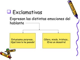  Exclamativas
 Expresan las distintas emociones del
 hablante



  Entusiasmo,sorpresa…     Cólera, miedo, tristeza…
 ¡Qué bien lo he pasado!      ¡Eres un desastre!
 