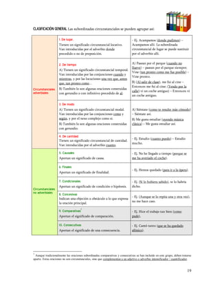 CLASIFICACIÓN GENERAL Las subordinadas circunstanciales se pueden agrupar así:

                    1. De lugar.                                               - Ej. Acampamos (donde pudimos)
                    Tienen un significado circunstancial locativo.             Acampamos allí. La subordinada
                    Van introducidas por el adverbio donde                     circunstancial de lugar se puede sustituir
                    precedido o no de preposición.                             por el adverbio allí.


                    2. De tiempo                                               A) Pasean por el parque (cuando no
                                                                               llueve) pasean por el parque siempre;
                    A) Tienen un significado circunstancial temporal.
                                                                               Vine (tan pronto como me fue posible)
                    Van introducidas por las conjunciones cuando y
                                                                               Vine pronto.
                    mientras, y por las locuciones una vez que, antes
                    que, tan pronto como...                                    B) (Al salir de clase), me fui al cine
                                                                               Entonces me fui al cine; (Yendo por la
Circunstanciales    B) También lo son algunas oraciones construidas
                                                                               calle) vi un coche antiguo) Entonces vi
adverbiales         con gerundio o con infinitivo precedido de al.
                                                                               un coche antiguo.

                    3. De modo
                    A) Tienen un significado circunstancial modal.             A) Siéntate (como te resulte más cómodo)
                    Van introducidas por las conjunciones como y                Siéntate así.
                    según, y por el nexo complejo como si.                     B) Me gusta estudiar (oyendo música
                    B) También lo son algunas oraciones construidas            clásica) Me gusta estudiar así.
                    con gerundio.

                    4. De cantidad
                                                                               - Ej. Estudio (cuanto puedo)      Estudio
                    Tienen un significado circunstancial de cantidad.
                                                                               mucho.
                    Van introducidas por el adverbio cuanto.

                    5. Causales                                                - Ej. No he llegado a tiempo (porque se
                    Aportan un significado de causa.                           me ha averiado el coche).

                    6. Finales
                                                                               - Ej. Hemos quedado (para ir a la ópera).
                    Aportan un significado de finalidad.

                    7. Condicionales                                           - Ej. (Si lo hubiera sabido), te lo habría
                    Aportan un significado de condición o hipótesis.           dicho.
Circunstanciales
no adverbiales      8. Concesivas
                                                                               - Ej. (Aunque se lo repita una y otra vez),
                    Indican una objeción u obstáculo a lo que expresa
                                                                               no me hace caso.
                    la oración principal.

                    9. Comparativas7                                           - Ej. Hice el trabajo tan bien (como
                    Aportan el significado de comparación.                     pude),

                    10. Consecutivas                                           - Ej. Cantó tanto (que se ha quedado
                    Aportan el significado de una consecuencia.                afónico).




7
 Aunque tradicionalmente las oraciones subordinadas comparativas y consecutivas se han incluido en este grupo, deben tratarse
aparte. Estas oraciones no son circunstanciales, sino que complementan a un adjetivo o adverbio intensificador / cuantificador.


                                                                                                                            19
 