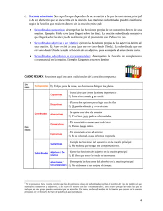 c. Oraciones subordinadas: Son aquellas que dependen de otra oración a la que denominamos principal
    o de un elemento que se encuentra en la oración. Las oraciones subordinadas pueden clasificarse
    según la función que realicen dentro de la oración principal:

       ·   Subordinadas sustantivas: desempeñan las funciones propias de un sustantivo dentro de una
           oración. Ejemplo: Pablo cree (que llegará sobre las diez). La oración subordinada sustantiva
           que llegará sobre las diez puede sustituirse por el pronombre eso: Pablo cree eso.

       ·   Subordinadas adjetivas o de relativo: ejercen las funciones propias de los adjetivos dentro de
           una oración. Ej: Ayer recibí la carta (que me enviaste desde Úbeda). La subordinada que me
           enviaste desde Úbeda cumple la función de un adjetivo, pues acompaña al antecedente carta.

       ·   Subordinadas adverbiales o circunstanciales2 : desempeñan la función de complemento
           circunstancial en la oración. Ejemplo: Llegamos a nuestro destino




CUADRO RESUMEN . Reunimos aquí los casos tradicionales de la oración compuesta:

Sin        Yuxtapuestas Ej. Felipe pone la mesa, sus hermanos friegan los platos.
nexo
                                               - Suma ideas que tienen la misma importancia
                            Copulativas
                                               Ej. Luisa vino cansada y se tumbó.

                                               - Plantea dos opciones para elegir una de ellas
                            Disyuntivas
                                               Ej. O guardas silencio o te vas de casa.

                                               - Se opone una idea a la anterior
           Coordinadas      Adversativas
                                               Ej. Vive bien, pero padece enfermedades.

                                               - Un enunciado es consecuencia del otro
                            Consecutivas
Con                                            Ej. Pienso, luego existo.
nexos
                                               - Un enunciado aclara al anterior
                            Explicativas
                                               Ej. Es su voluntad, o sea, debemos respetarla.

                                               - Cumple las funciones del sustantivo en la oración principal
                            Sustantivas
                                               Ej. Me molesta que tengas ese comportamiento.

                                               - Ejerce las funciones del adjetivo en la oración principal
           Subordinadas Adjetivas / De
                        relativo               Ej. El libro que estoy leyendo es interesante.

                            Adverbiales /    - Desempeña las funciones del adverbio en la oración principal
                            Circunstanciales Ej. No saldremos si no mejora el tiempo.




2
  Si lo pensamos bien, resulta extraño que las dos primeras clases de subordinadas reciban el nombre del tipo de palabra al que
sustituyen (sustantivos y adjetivos), y no ocurra lo mismo con las circunstanciales ; esto ocurre porque no todas las que se
incluyen en este grupo pueden sustituirse por un adverbio. Por tanto, reciben el nombre de la función que ejercen en la oración
principal, en vez tomarlo del tipo de palabra al que reemplazan.


                                                                                                                             4
 