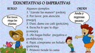 EXHORTATIVAS O IMPERATIVAS
ORDENRUEGO
Por favor,
riega las
plantas.
Anda y
regresas
pronto
Algunos ejemplos:
1. "¡Lávate las manos!" (orden)
2. Por favor, pon atención
(ruego)
3. Dani, dame ese café (petición)
4. Escucha lo que te digo
(consejo)
5. ¡No hagas bulla! (negativa o
prohibición)
6. Papá, cómprame un helado
(petición)
7. Primero tiende la cama
 