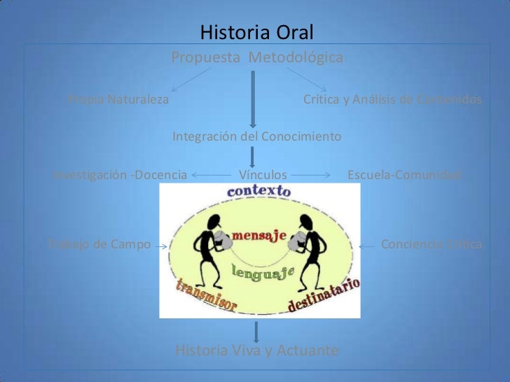 La Oralidad