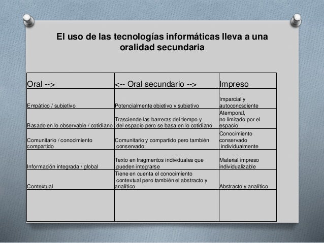 La oralidad