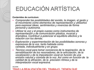 EDUCACIÓN ARTÍSTICA
Contenidos de currículum:








Comprender las posibilidades del sonido, la imagen, el gesto y
el movimiento como elementos de representación y utilizarlos
para expresar ideas, sentimientos y vivencias de forma
personal y autónoma.
Utilizar la voz y el propio cuerpo como instrumentos de
representación y de comunicación plástica, musical y
dramática. Contribuir a potenciar el equilibrio afectivo y la
relación con los demás.
Exploración y experimentación de las posibilidades sonoras y
expresivas de la voz, tanto hablada como
cantada, individualmente y en grupo.
Técnica vocal para tomar conciencia de la respiración, de la
sensibilización de los resonadores, de la articulación, de la
vocalización y de la impostación vocal en función de una
emisión natural y cómoda de la voz. Así como en función de la
calidad de la afinación, de la precisión rítmica y de la
interpretación vocal expresiva.

SOLUCIÓN:

 