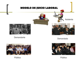 MODELO DE JUICIO LABORALMODELO DE JUICIO LABORAL
Demandante
Demandado
Público Público
Asistente
 