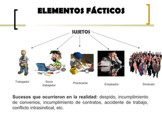 ELEMENTOS FÁCTICOSELEMENTOS FÁCTICOS
SUJETOS
Trabajador Socio
trabajador EmpleadorPracticante Sindicato
Sucesos que ocurrieron en la realidad: despido, incumplimiento
de convenios, incumplimiento de contratos, accidente de trabajo,
conflicto intrasindical, etc.
 