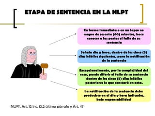 ETAPA DE SENTENCIA EN LA NLPTETAPA DE SENTENCIA EN LA NLPT
En forma inmediata o en un lapso no
mayor de sesenta (60) minutos, hace
conocer a las partes el fallo de su
sentencia
Señala día y hora, dentro de los cinco (5)
días hábiles siguientes, para la notificación
de la sentencia
Excepcionalmente, por la complejidad del
caso, puede diferir el fallo de su sentencia
dentro de los cinco (5) días hábiles
posteriores lo que constará en acta.
NLPT, Art. 12 Inc. 12.2 último párrafo y Art. 47
La notificación de la sentencia debe
producirse en el día y hora indicados,
bajo responsabilidad
 