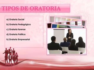 a) Oratoria Social
b) Oratoria Pedagógica
c) Oratoria forense
d) Oratoria Política
h) Oratoria Empresarial .