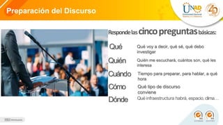 Preparación del Discurso
Respondelascincopreguntasbásicas:
Qué
Quién
Cuándo
Cómo
Dónde
Qué voy a decir, qué sé, qué debo
investigar
Quién me escuchará, cuántos son, qué les
interesa
Tiempo para preparar, para hablar, a qué
hora
Quéinfraestructura habrá, espacio,clima…
Qué tipo de discurso
conviene
 