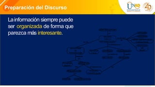 Preparación del Discurso
Lainformación siempre puede
ser organizada de forma que
parezca más interesante.
 