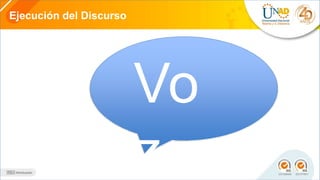 Ejecución del Discurso
Vo
z
 