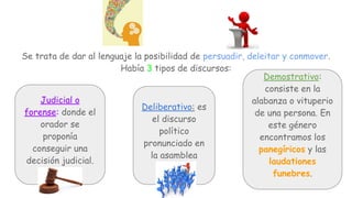 Se trata de dar al lenguaje la posibilidad de persuadir, deleitar y conmover.
Había 3 tipos de discursos:
Judicial o
forense: donde el
orador se
proponía
conseguir una
decisión judicial.
Demostrativo:
consiste en la
alabanza o vituperio
de una persona. En
este género
encontramos los
panegíricos y las
laudationes
funebres.
Deliberativo: es
el discurso
político
pronunciado en
la asamblea
 