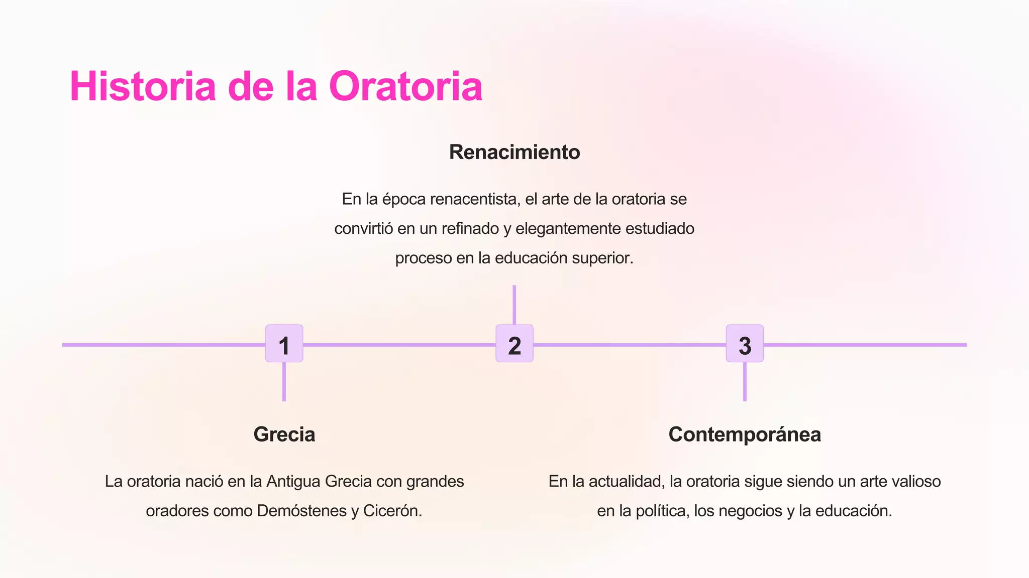 La Oratoria Definición, Importancia y Situaciones.pptx