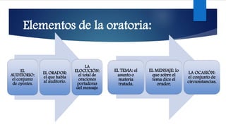 Elementos de la oratoria:
EL
AUDITORIO:
el conjunto
de oyentes.
EL ORADOR:
el que habla
al auditorio.
LA
ELOCUCIÓN:
el total de
oraciones
portadoras
del mensaje
EL TEMA: el
asunto o
materia
tratada.
EL MENSAJE: lo
que sobre el
tema dice el
orador.
LA OCASIÓN:
el conjunto de
circunstancias.
 