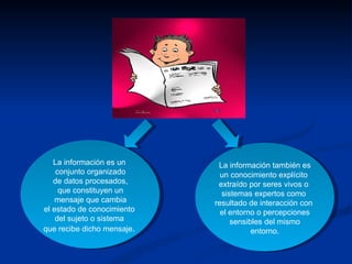 La información es un  conjunto organizado de datos procesados,  que constituyen un mensaje que cambia  el estado de conocimiento  del sujeto o sistema  que recibe dicho mensaje .  La información también es  un conocimiento explícito  extraído por seres vivos o  sistemas expertos como  resultado de interacción con  el entorno o percepciones sensibles del mismo  entorno. 