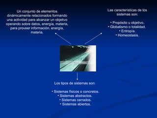 Un conjunto de elementos dinámicamente relacionados formando una actividad para alcanzar un objetivo operando sobre datos, energía, materia, para proveer información, energía, materia. Los tipos de sistemas son:  Sistemas físicos o concretos. Sistemas abstractos.  Sistemas cerrados. Sistemas abiertos. Las características de los sistemas son: Propósito u objetivo. Globalismo o totalidad.  Entropía. Homeostasis. 