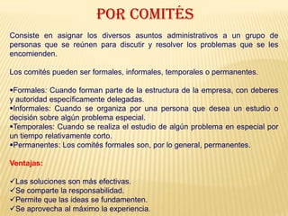POR COMITÉS
Consiste en asignar los diversos asuntos administrativos a un grupo de
personas que se reúnen para discutir y resolver los problemas que se les
encomienden.
Los comités pueden ser formales, informales, temporales o permanentes.
Formales: Cuando forman parte de la estructura de la empresa, con deberes
y autoridad específicamente delegadas.
Informales: Cuando se organiza por una persona que desea un estudio o
decisión sobre algún problema especial.
Temporales: Cuando se realiza el estudio de algún problema en especial por
un tiempo relativamente corto.
Permanentes: Los comités formales son, por lo general, permanentes.
Ventajas:
Las soluciones son más efectivas.
Se comparte la responsabilidad.
Permite que las ideas se fundamenten.
Se aprovecha al máximo la experiencia.
 