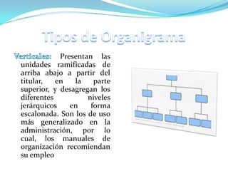 Presentan las
unidades ramificadas de
arriba abajo a partir del
titular,   en   la    parte
superior, y desagregan los
diferentes          niveles
jerárquicos    en    forma
escalonada. Son los de uso
más generalizado en la
administración, por lo
cual, los manuales de
organización recomiendan
su empleo
 