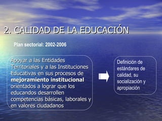 2. CALIDAD DE LA EDUCACIÓN Apoyar a las Entidades Territoriales y a las Instituciones Educativas en sus procesos de  mejoramiento institucional  orientados a lograr que los educandos desarrollen competencias básicas, laborales y en valores ciudadanos Plan sectorial: 2002-2006 Definición de estándares de calidad, su  socialización y apropiación 