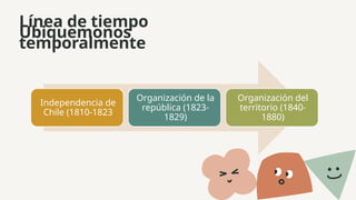 La estructura territorial de Chile en el siglo XIX: cambios, disputas y ...
