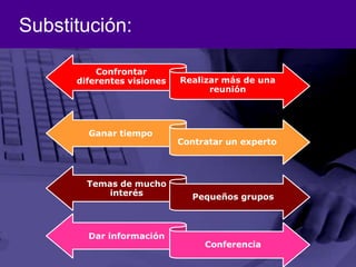 Substitución:Ganar tiempoTemas de mucho interésDar informaciónContratar un expertoPequeños gruposConferencia